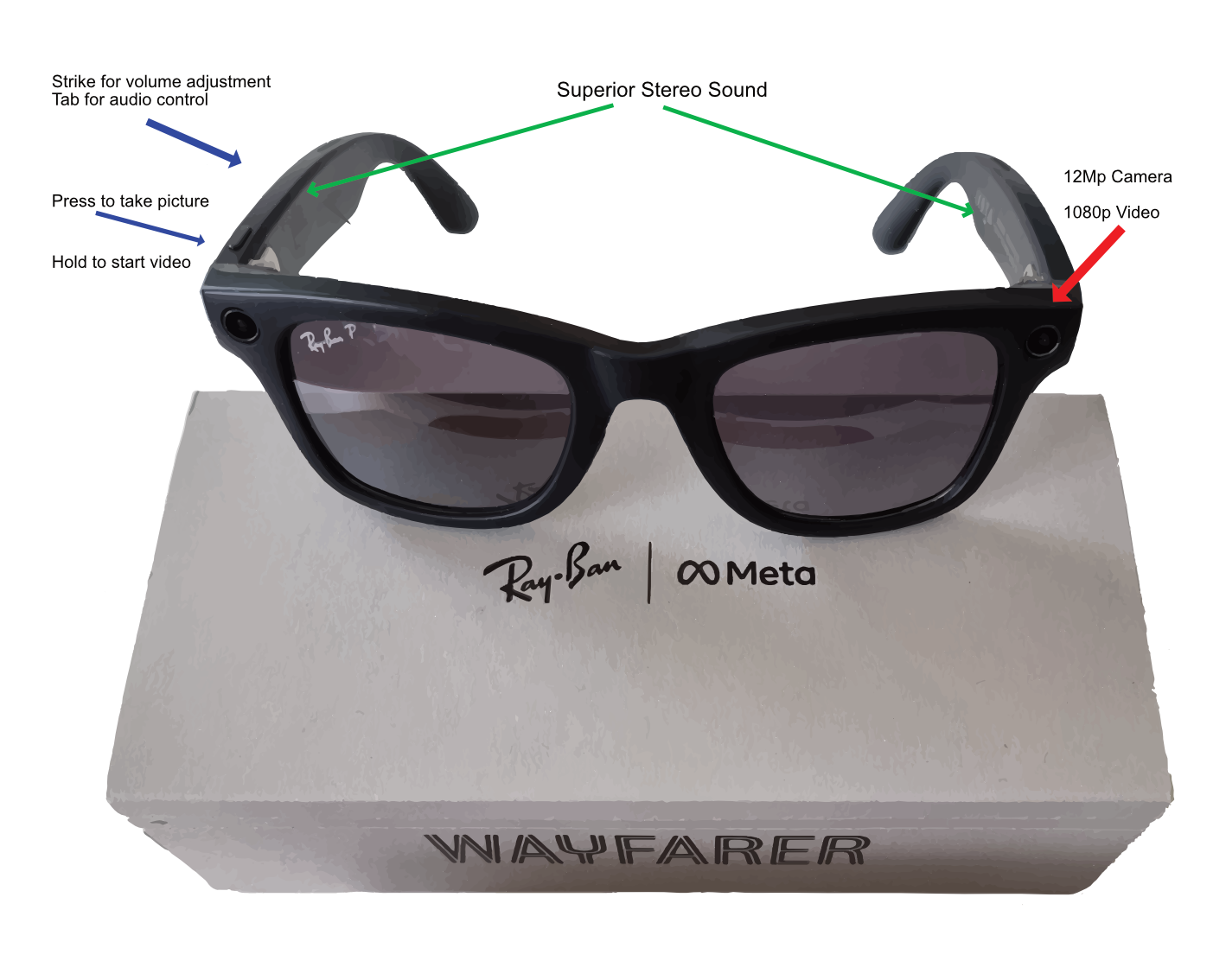 RayBan Wayfarer Meta Smartglass